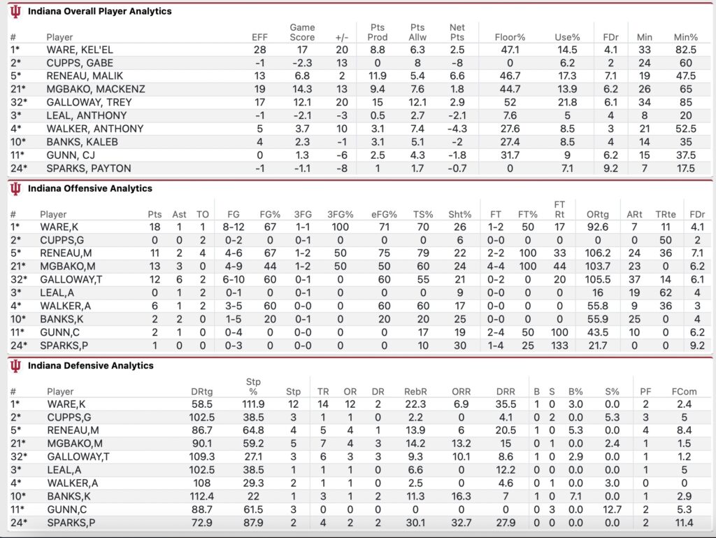 HoosierIllustrated Live Blog FINAL Indiana basketball 65, Maryland 53